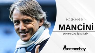 Roberto Mancini’nin 50 maçlık karnesi